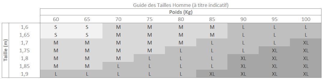 Guide des tailles