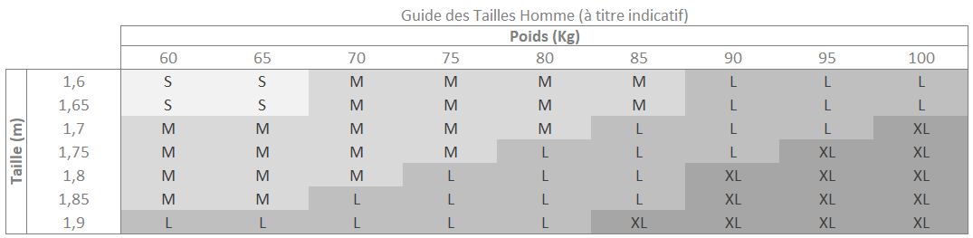 Guide des tailles