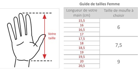 Guide des tailles pour Femme