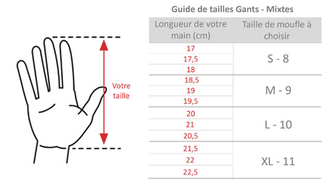 Guide des tailles pour Homme