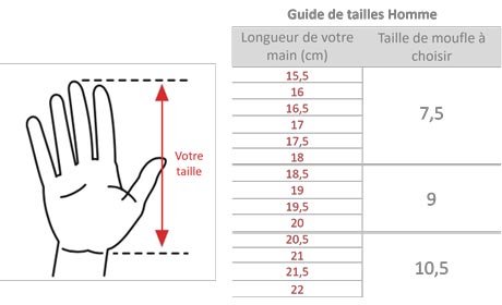 Guide des tailles pour Homme